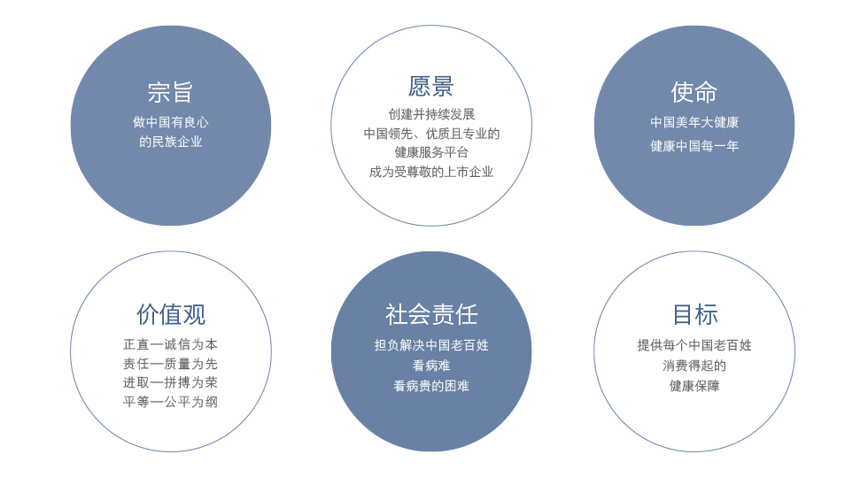 企业文化 企业文化 企业经营理念倡导大健康 · 新体检让员工获得物质